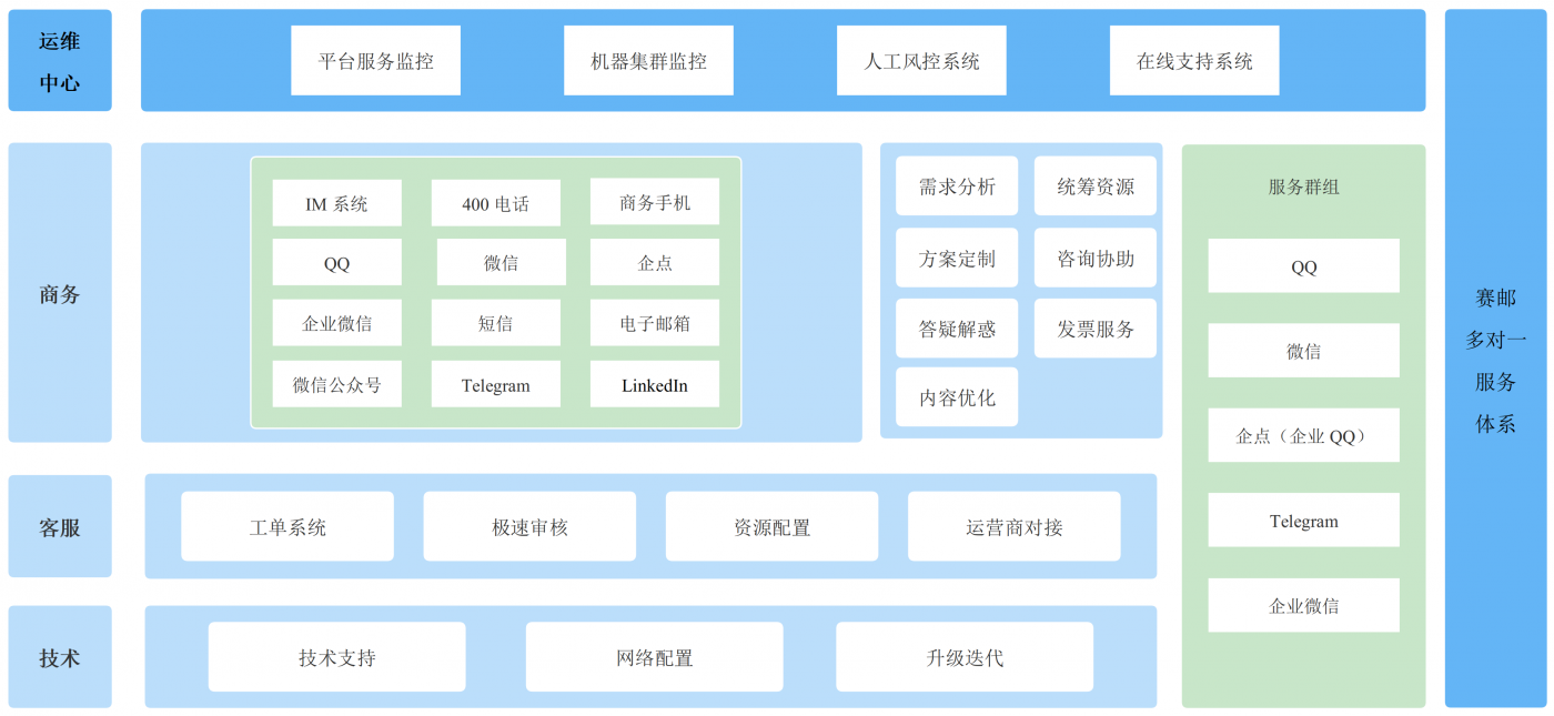 SUBMAIL赛邮,云通信平台,短信群发,EDM邮件,5G消息